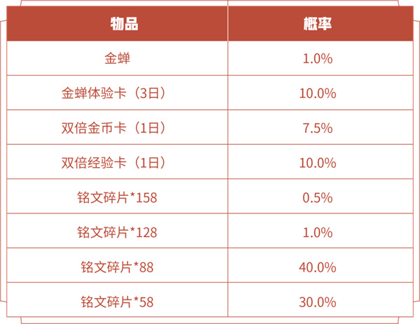 王者荣耀唐三藏多少*
  王者荣耀唐三藏的价格介绍