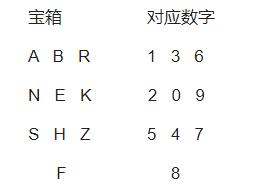 signalis保险箱密码是多少 signalis密码解密攻略