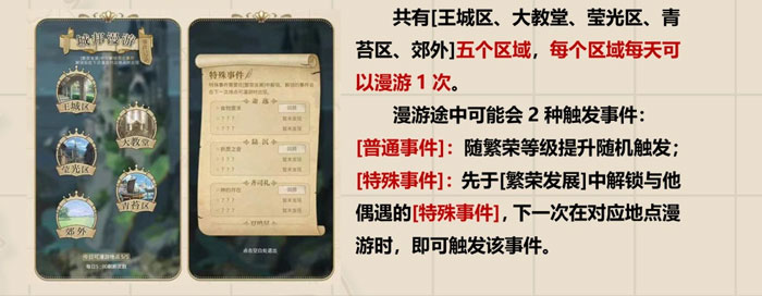 光与夜之恋城邦漫游怎么玩 城邦漫游活动玩法攻略