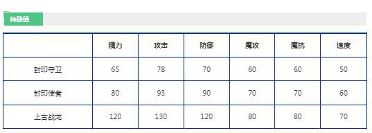 洛克王国上古战龙厉害吗 上古战龙技能表图鉴
