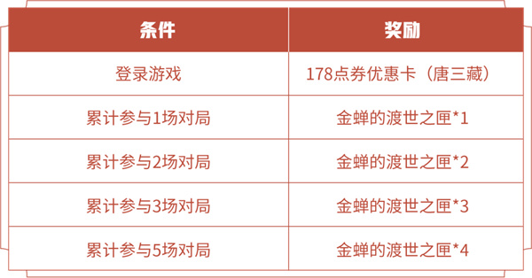 王者荣耀唐三藏多少*
  王者荣耀唐三藏的价格介绍