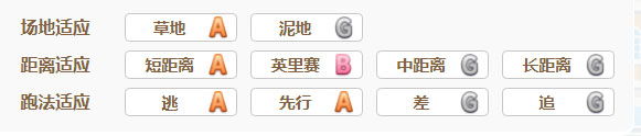赛马娘真弓快车怎么样 赛马娘真弓快车技能一览