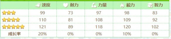 赛马娘真弓快车怎么样 赛马娘真弓快车技能一览
