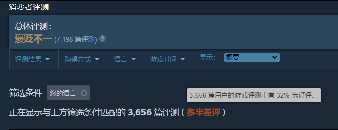 3DM速报：全战战锤3Steam褒贬不一，赛博朋克2077没在做地铁