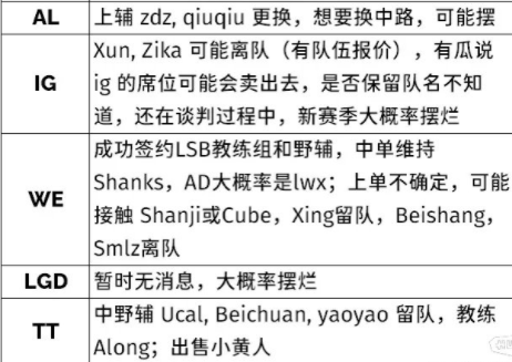 2022lpl冬季转会期消息汇总 最新战队成员变动一览