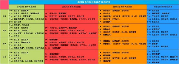 猫之城猫球挂件怎么获得 猫之城猫球挂件获取方法