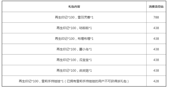 洛克王国再生之时买哪个宠物 再生之时活动攻略