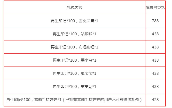 洛克王国雪羽灵兽怎么获得 雪羽灵兽获取方法