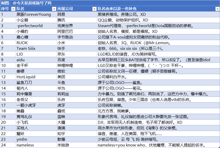 dota2互联网杯哪些队 第二届dota2互联网杯队名都是谁