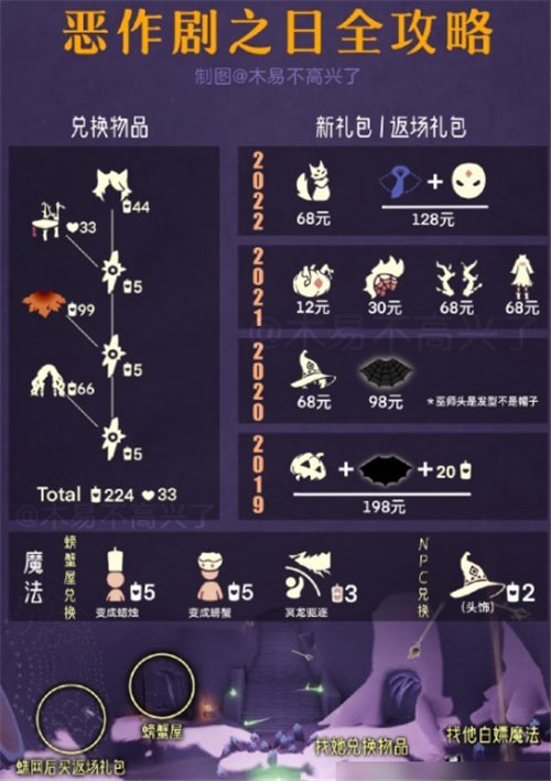 光遇恶作剧之日活动怎么玩 恶作剧之日活动完整攻略