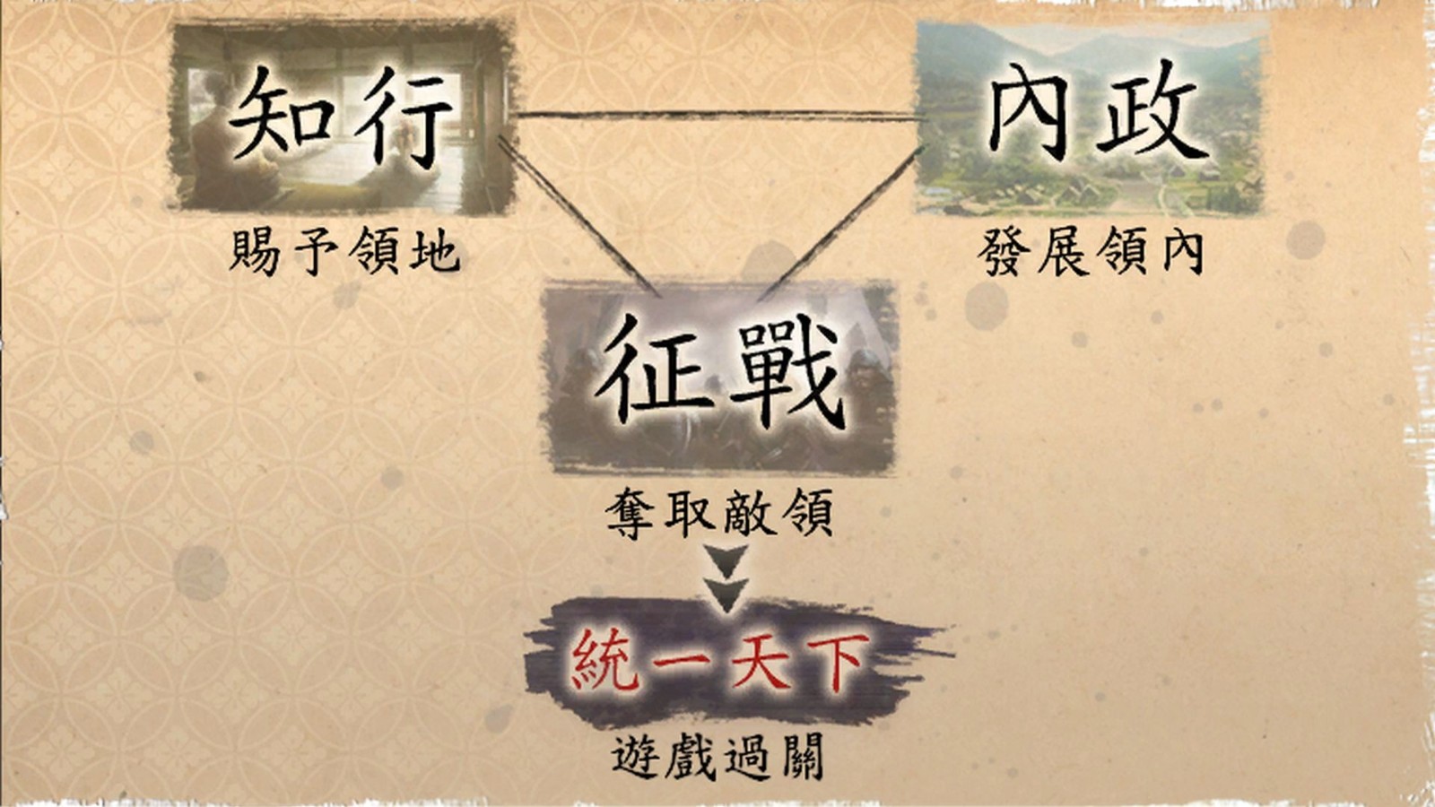 信长之野望：新生新情报公布 介绍领地和身分等