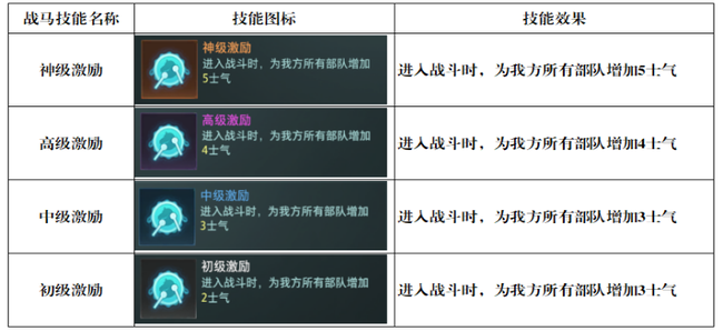 卧龙吟2手游PVP阵容及战马推荐攻略
