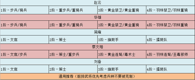 卧龙吟2赵云技能阵容兵种搭配推荐攻略