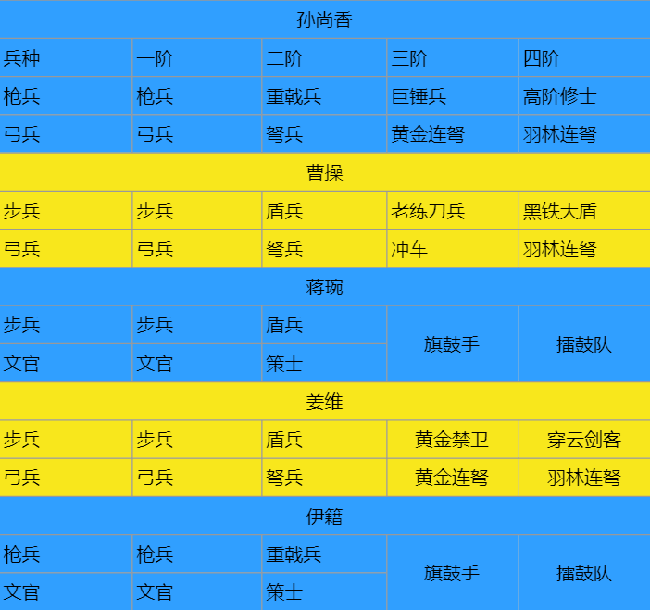卧龙吟2孙尚香技能阵容兵种搭配推荐攻略