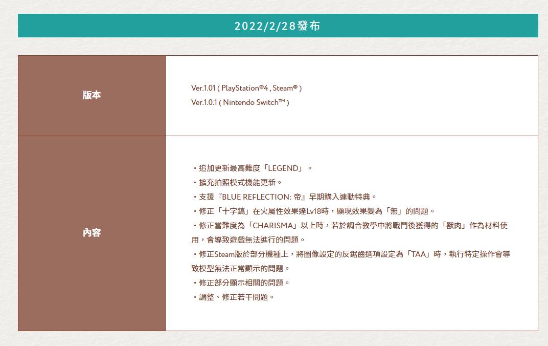 苏菲的炼金工房21.01版本更新 追加“**
”难度