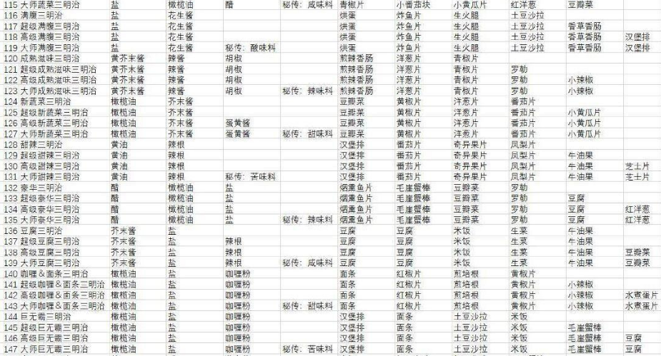 宝可梦朱紫食谱大全 全部食谱配方一览表