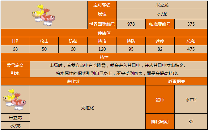 宝可梦朱紫米立龙怎么样 米立龙图鉴分享