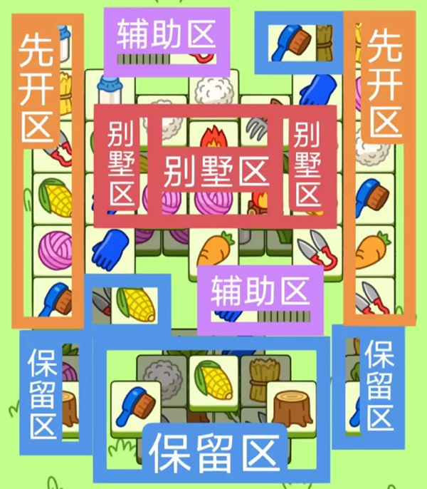 羊了个羊12.2第二关怎么过 12月2日关卡攻略