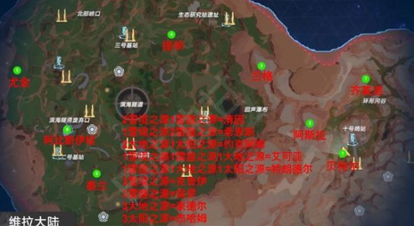 幻塔迷瘴沼泽清缴名单 迷瘴沼泽清缴名单点位大全