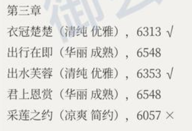 凌云诺四时锦绣第一至四章攻略
