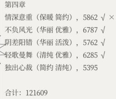 凌云诺四时锦绣第一至四章攻略
