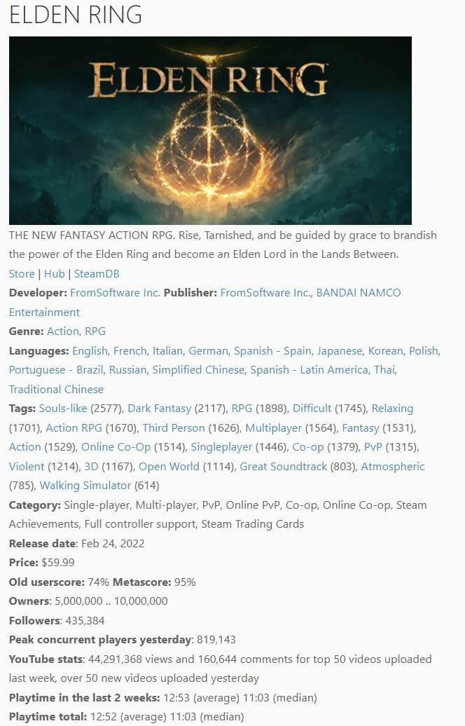 艾尔登法环Steam版销量应该超过了500万套