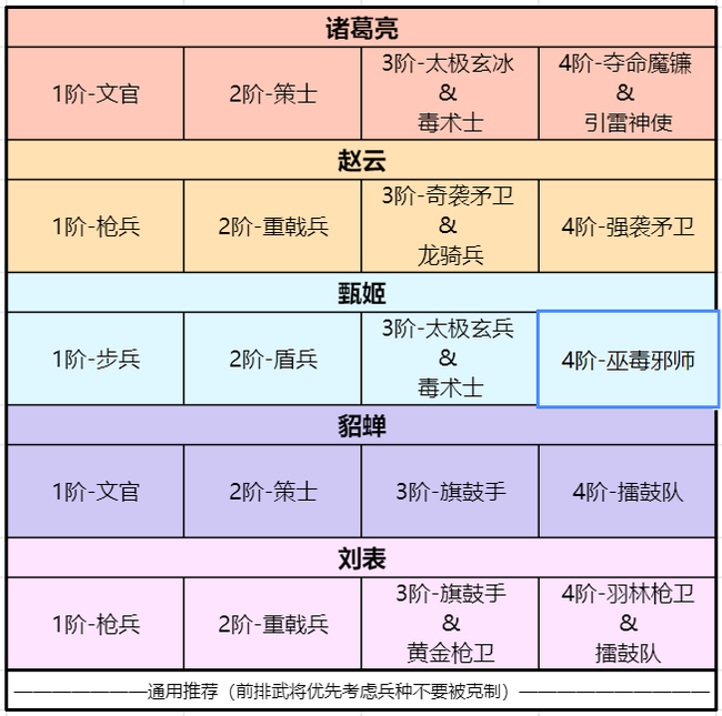 卧龙吟2刘表技能阵容兵种搭配推荐攻略