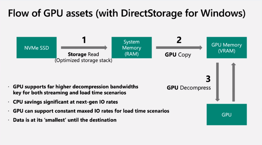 魔咒之地PC版加载快 支持DirectStorage API