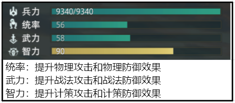 卧龙吟2刘表技能阵容兵种搭配推荐攻略