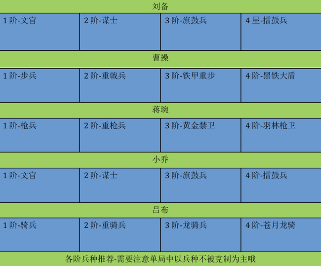 卧龙吟2吕布技能阵容兵种搭配推荐攻略