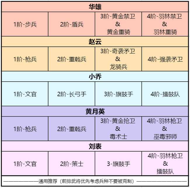 卧龙吟2刘表技能阵容兵种搭配推荐攻略