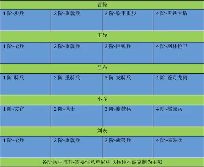卧龙吟2吕布技能阵容兵种搭配推荐攻略