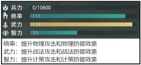 卧龙吟2吕布技能阵容兵种搭配推荐攻略
