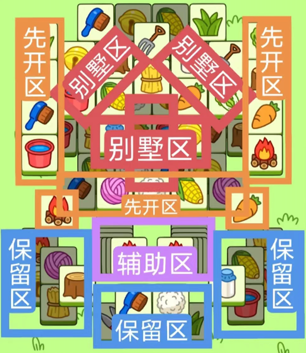 羊了个羊12.5第二关怎么过 12月5日关卡攻略