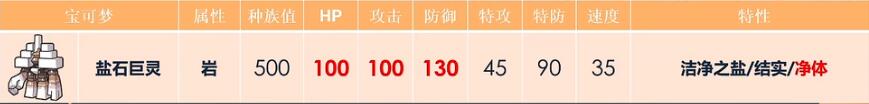 宝可梦朱紫配招攻略大全 全宝可梦配招方法汇总