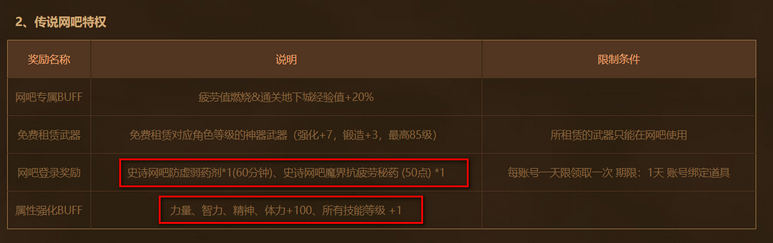 dnf网吧特权有哪些 网吧特权奖励介绍
