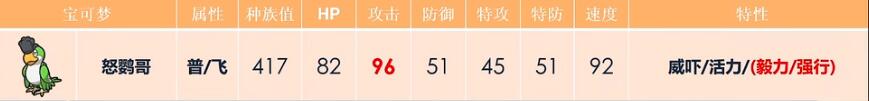 宝可梦朱紫配招攻略大全 全宝可梦配招方法汇总