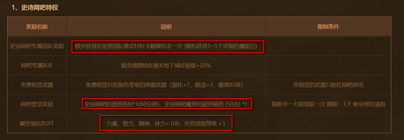 dnf网吧特权有哪些 网吧特权奖励介绍