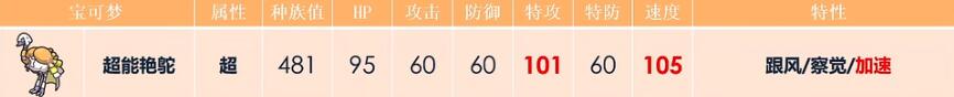 宝可梦朱紫配招攻略大全 全宝可梦配招方法汇总