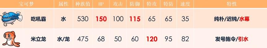 宝可梦朱紫配招攻略大全 全宝可梦配招方法汇总