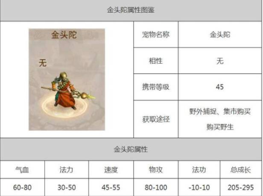 问道金头陀怎么加点 金头陀加点推荐