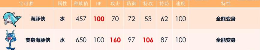 宝可梦朱紫配招攻略大全 全宝可梦配招方法汇总