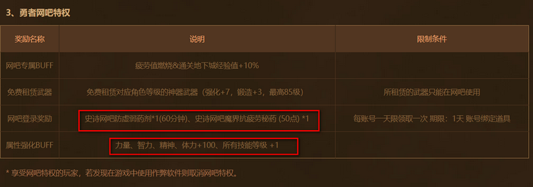 dnf网吧特权有哪些 网吧特权奖励介绍