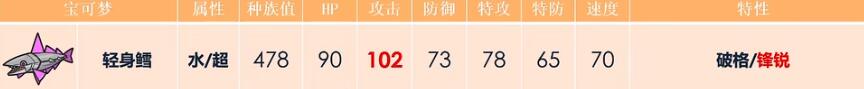 宝可梦朱紫配招攻略大全 全宝可梦配招方法汇总