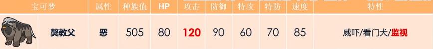 宝可梦朱紫配招攻略大全 全宝可梦配招方法汇总