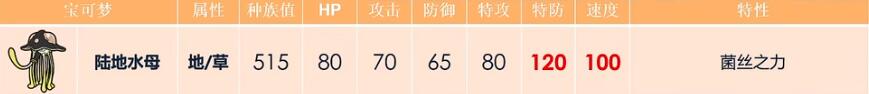 宝可梦朱紫配招攻略大全 全宝可梦配招方法汇总