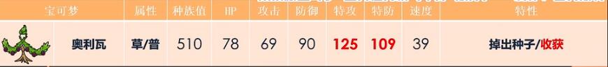 宝可梦朱紫配招攻略大全 全宝可梦配招方法汇总