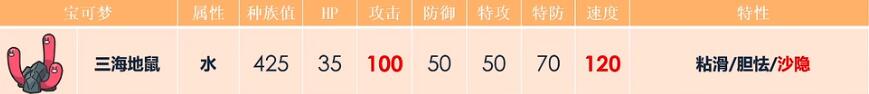 宝可梦朱紫配招攻略大全 全宝可梦配招方法汇总