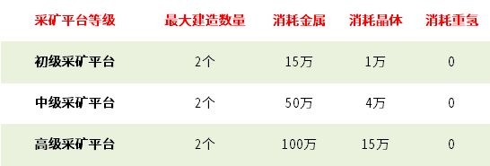 无尽的拉格朗日采*
效率怎么提升 采*
效率提升方法介绍