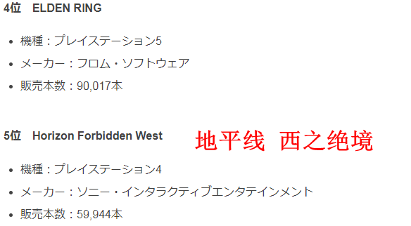 2月日本游戏市场销量榜 艾尔等法环排名第二
